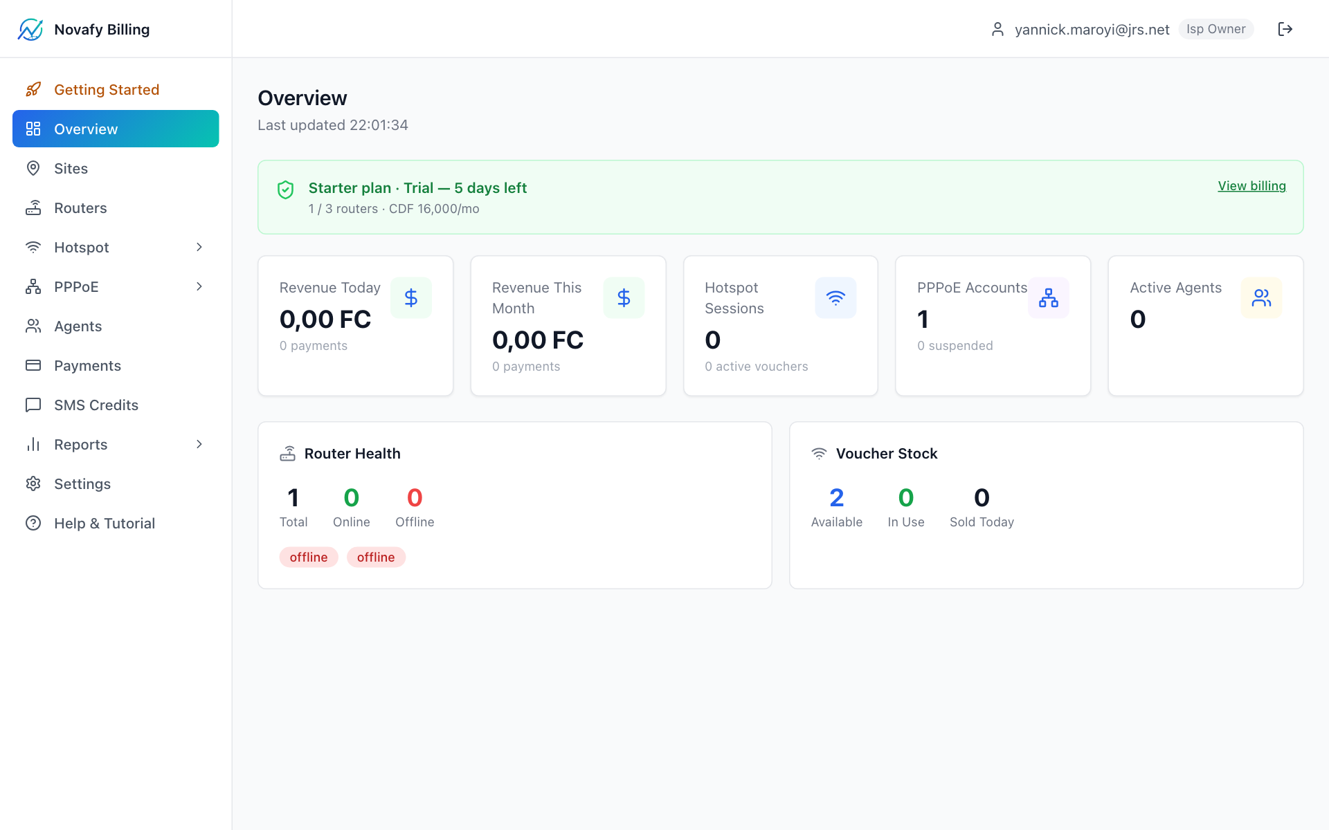 Fresh dashboard — empty state with trial badge